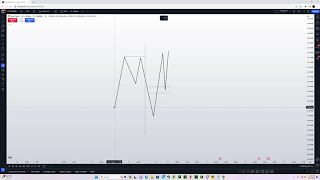 Gold Trading