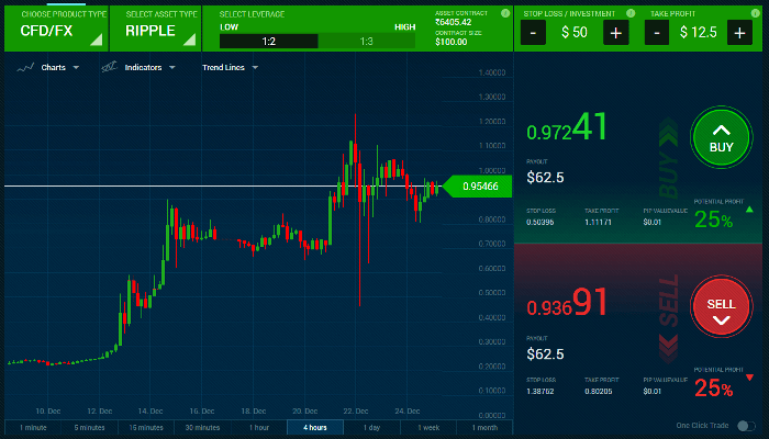 Stock Trading Platform